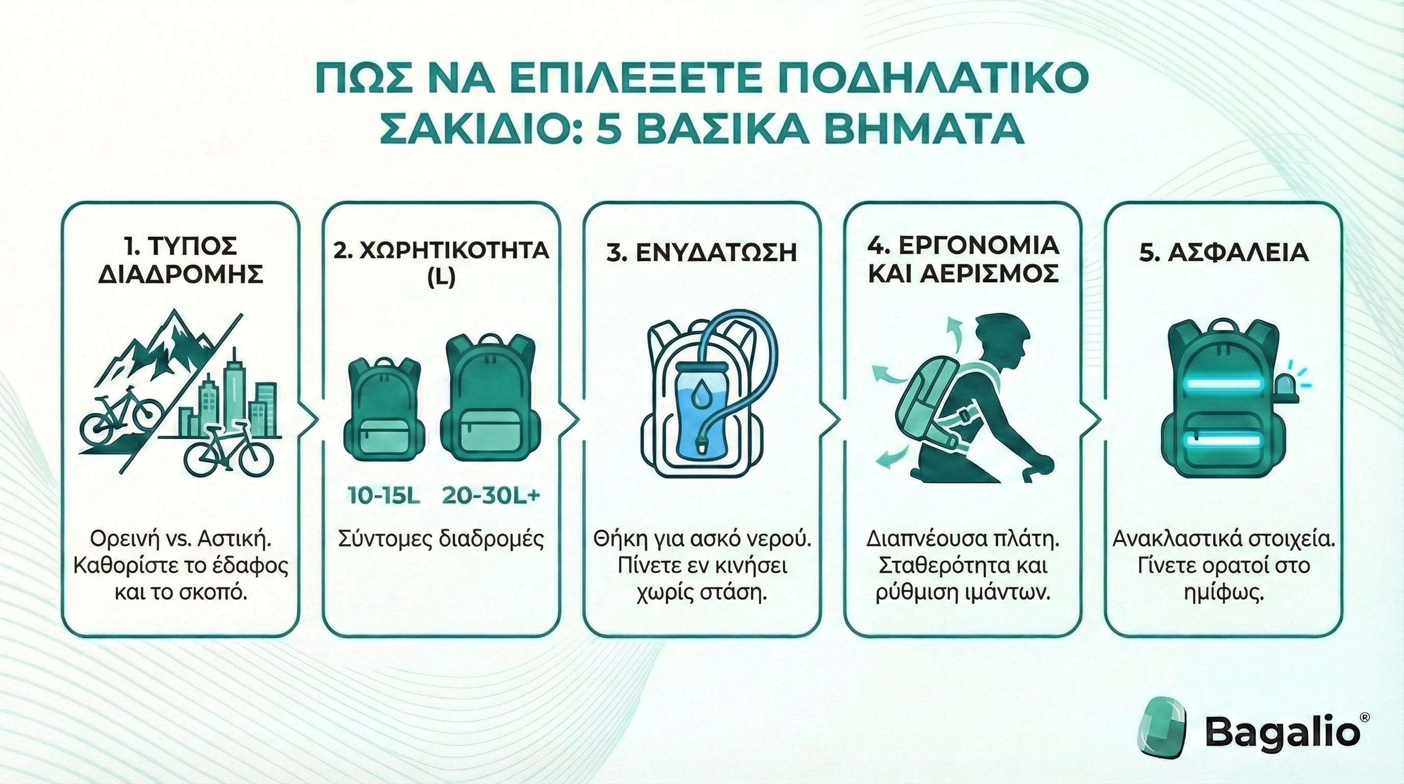 Ινφογράφημα: 5 βασικά βήματα για το πώς να επιλέξετε ένα ποδηλατικό σακίδιο