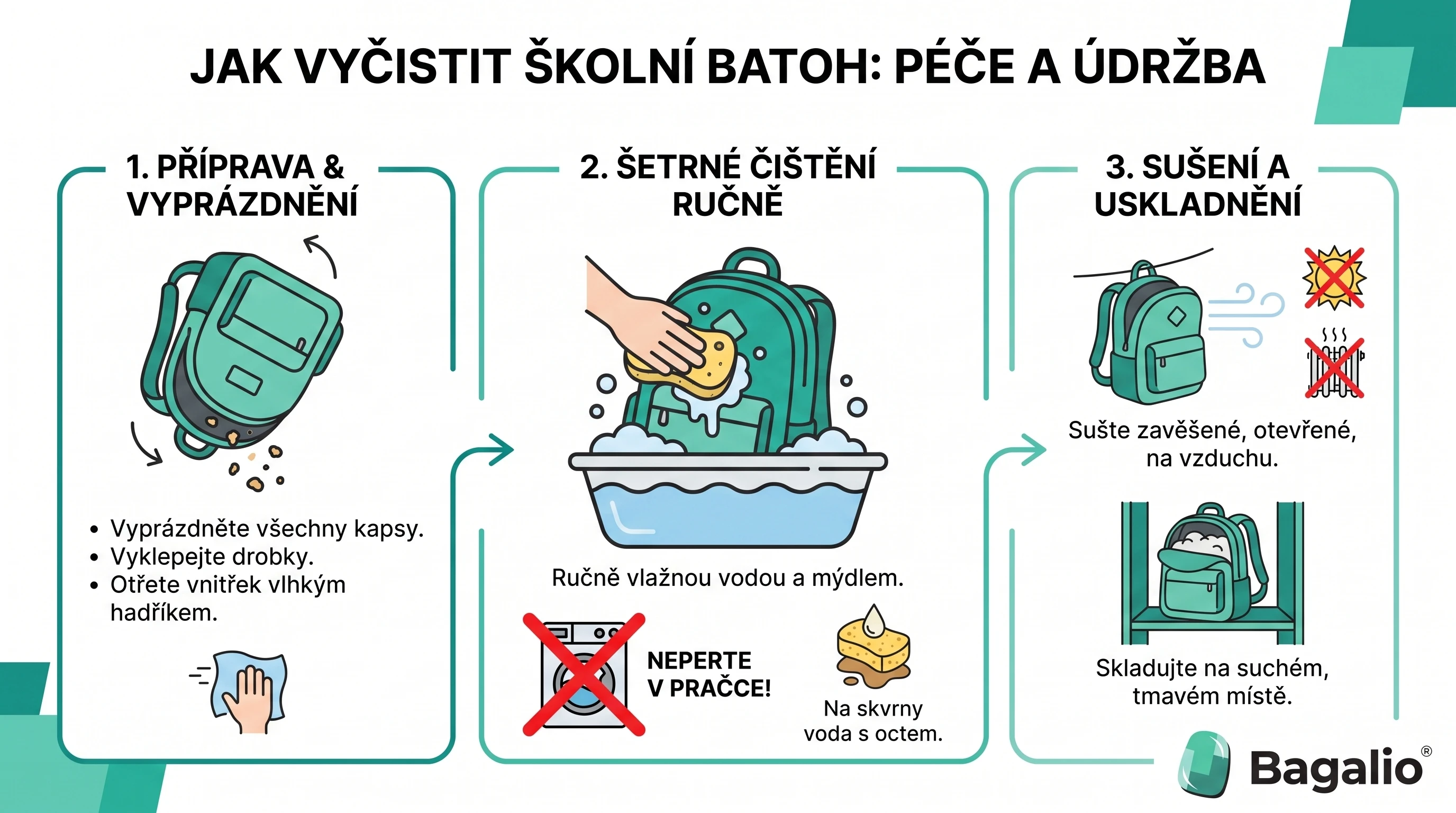 infographic: Πώς να καθαρίσετε τη σχολική τσάντα