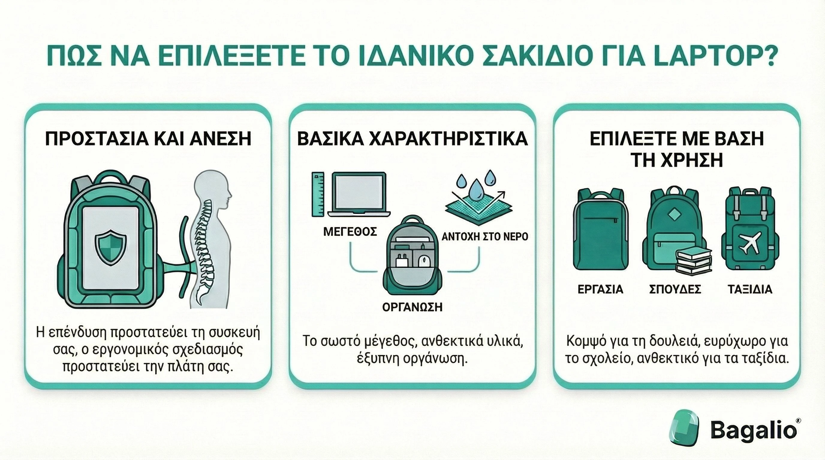 Ινφογράφημα: Πώς να επιλέξετε το ιδανικό σακίδιο για laptop